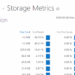OneDrive Storage Quota Metrics Office 365