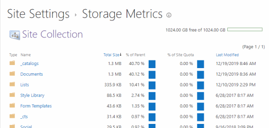 OneDrive Storage Quota Metrics Office 365
