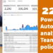 Power Automate Tenant level analytics, Teams app policy grp assignment - 365 Message Center Show #229