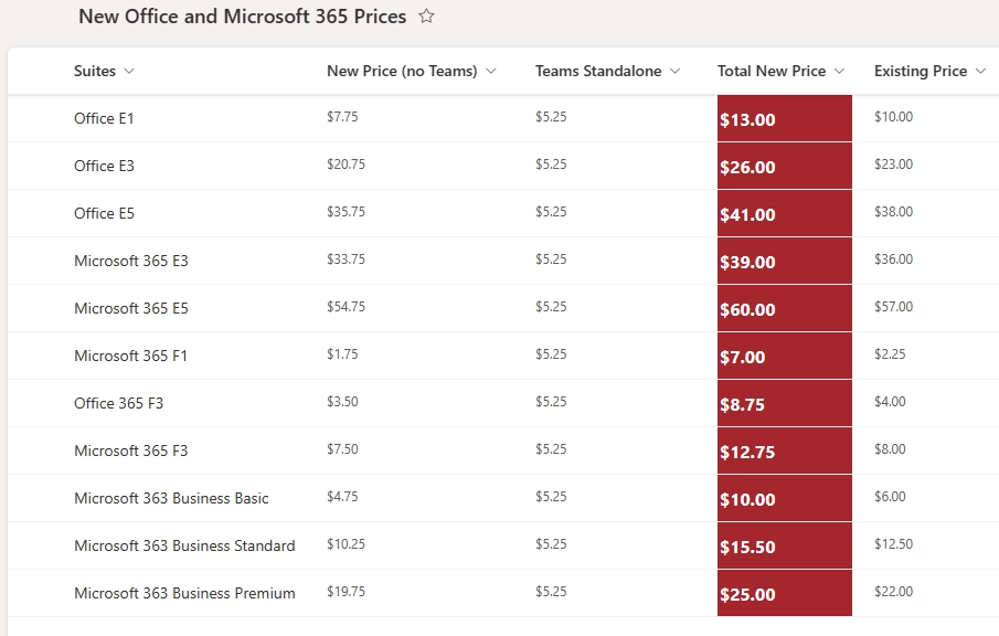 New Office and Microsoft 365 Prices chart