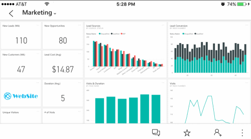 Power BI Mobile