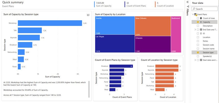 Power BI Visualize a Microsoft Lists